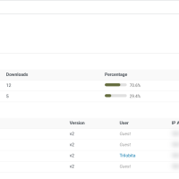 DocVault Pro download statistics by version with recent downloads